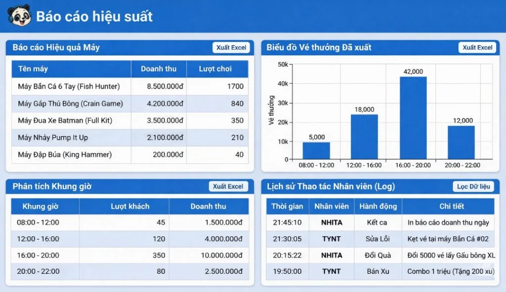 Báo cáo tự động
